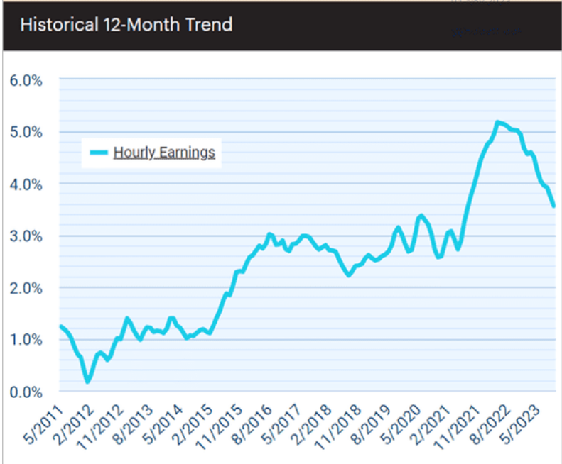 /brief/img/Screenshot 2023-11-01 at 07-52-20 The Daily Shot Labor efficiency at the largest US firms has been rising.png